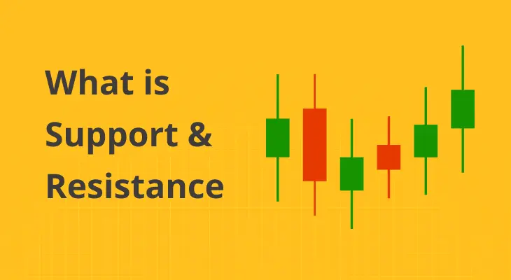 Support & Resistance Meaning