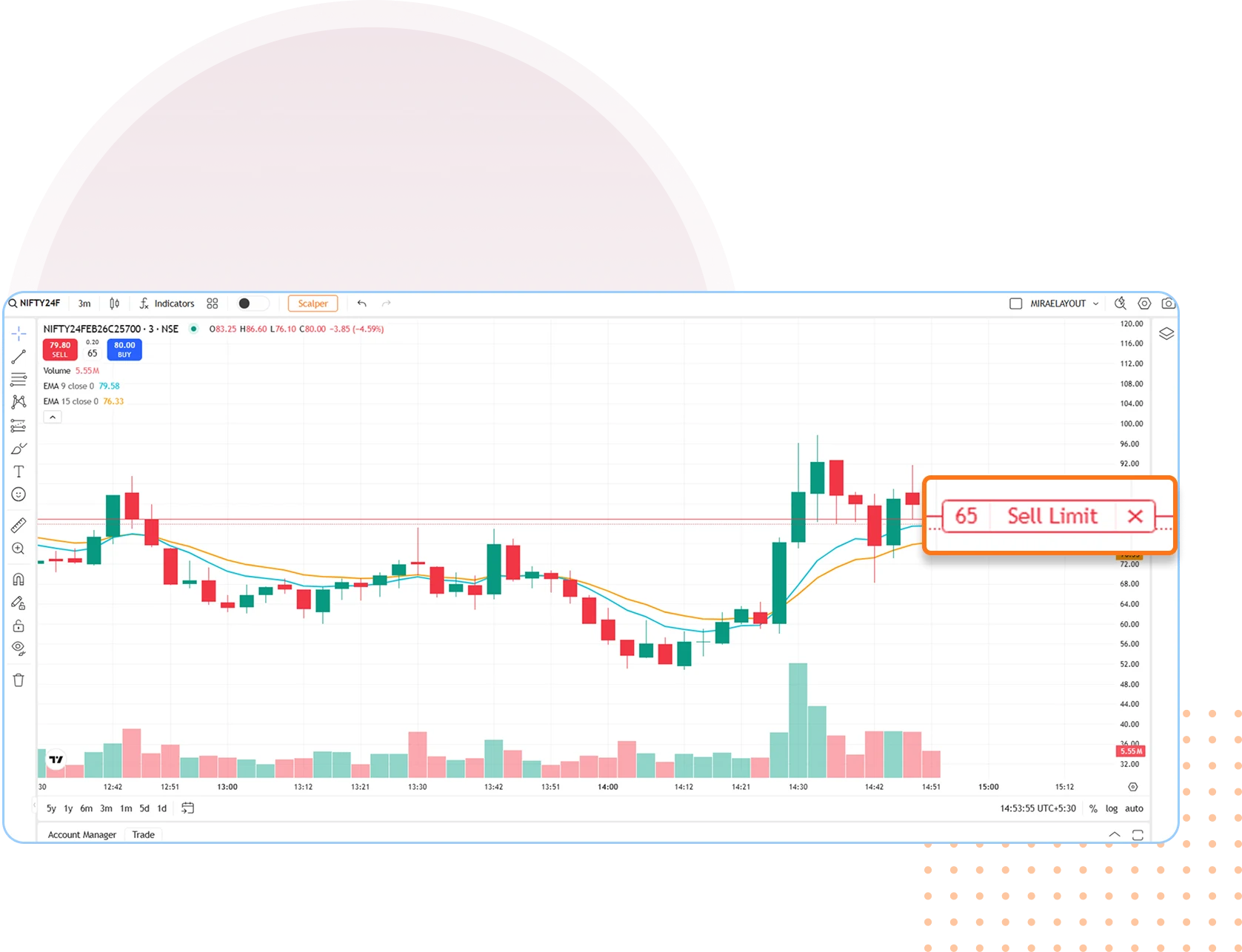 trading View open positions
