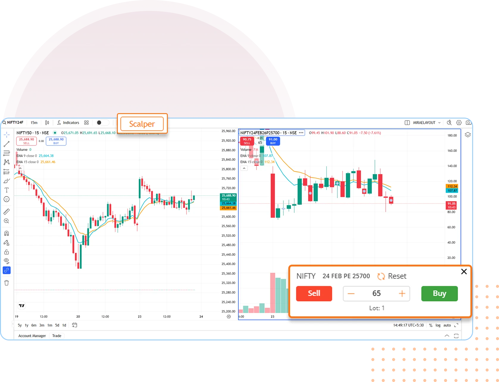 trading View