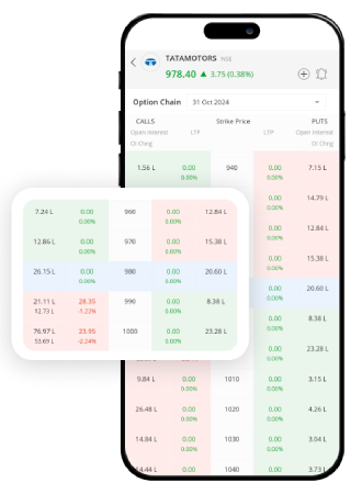 Advanced option chain Advanced option chain