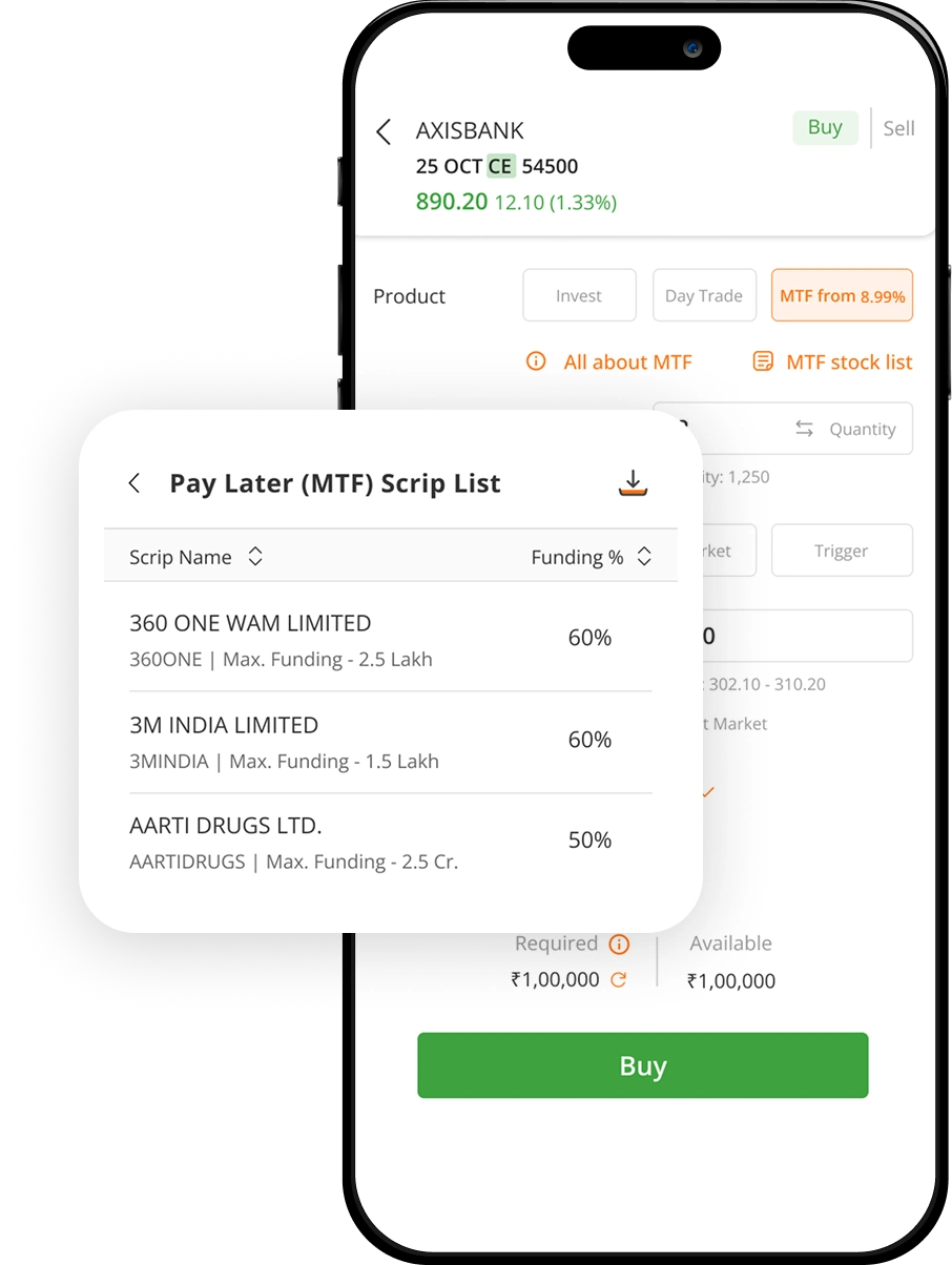 Select Pay Later (MTF) & re-pledge the stocks