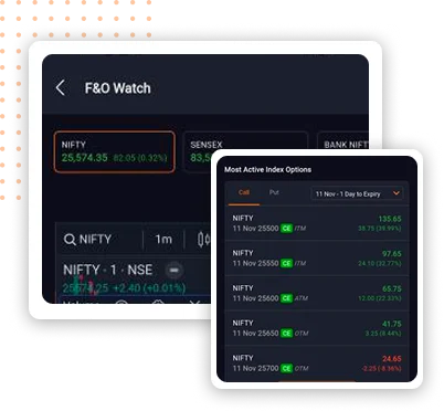 Capitalise on market opportunities with F&O Capitalise on market opportunities with F&O