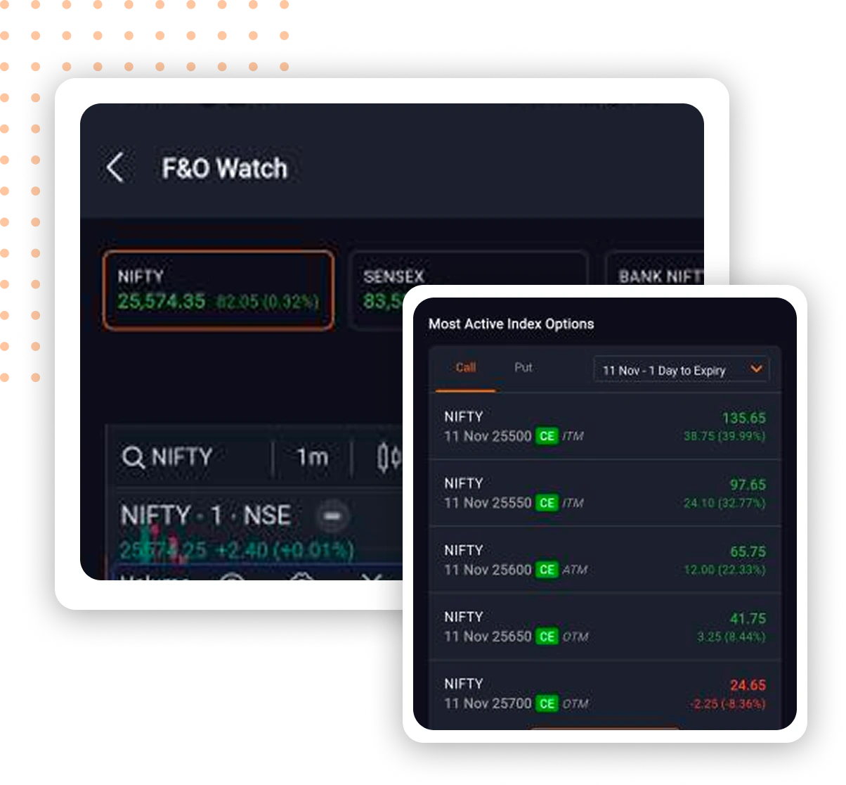 Capitalise on market opportunities with F&O