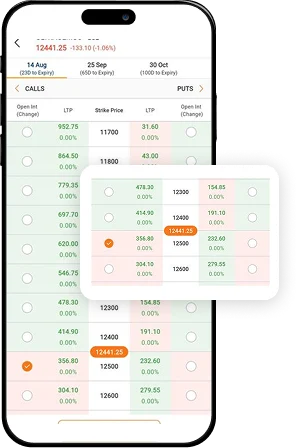 Advanced option chain Advanced option chain