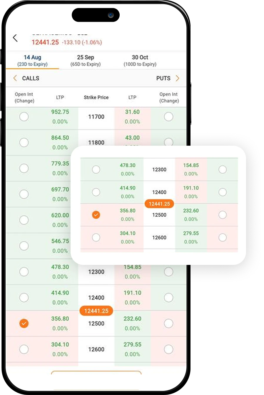 Advanced option chain
