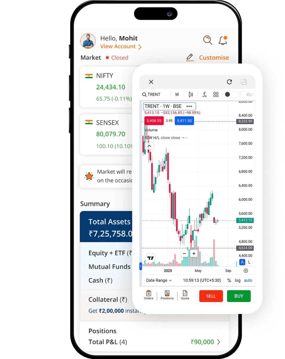 Trade from charts