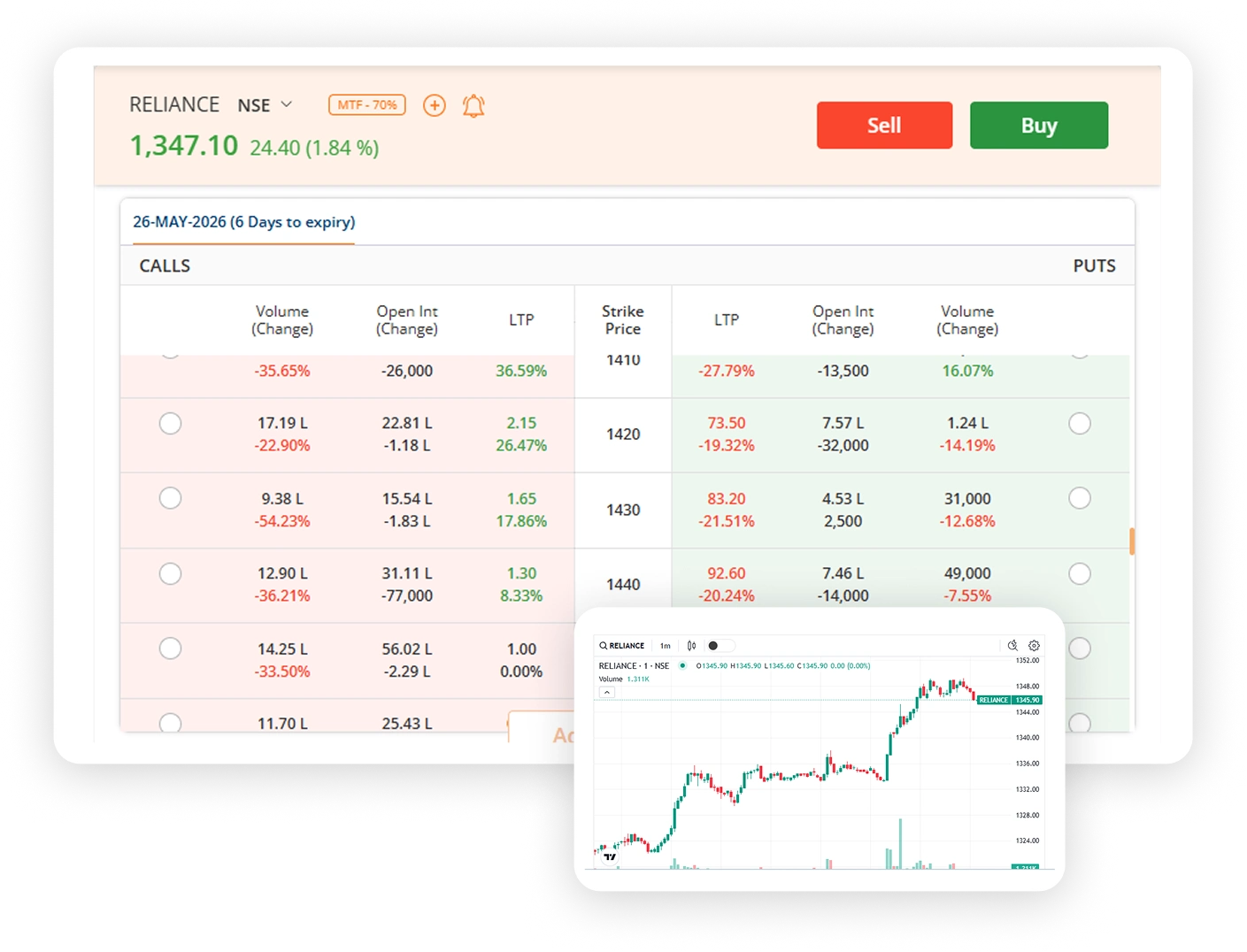 Advanced option chain