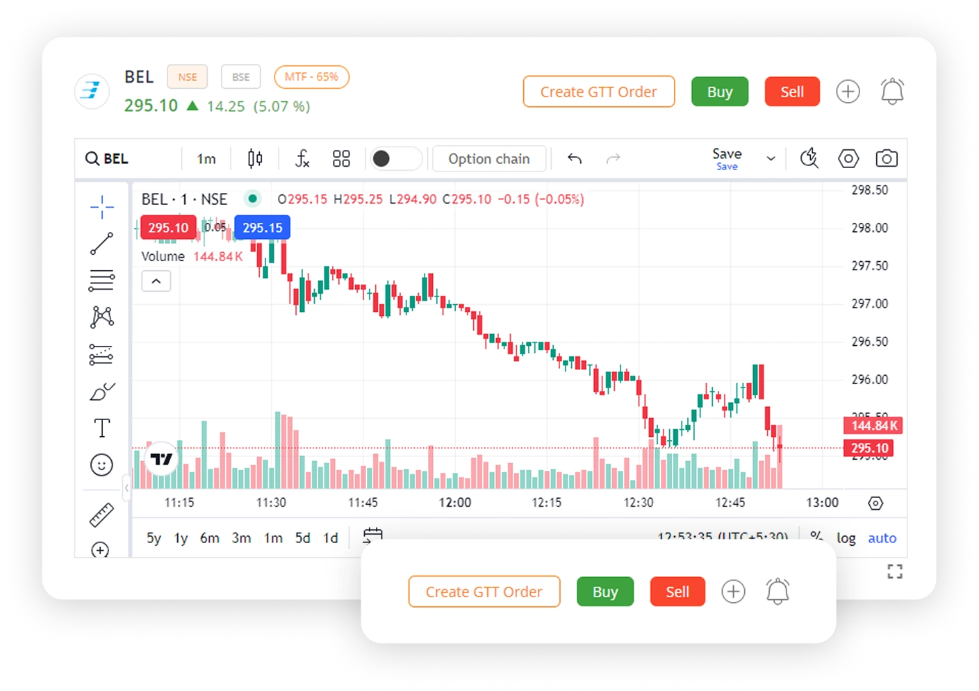 Trade from charts real time